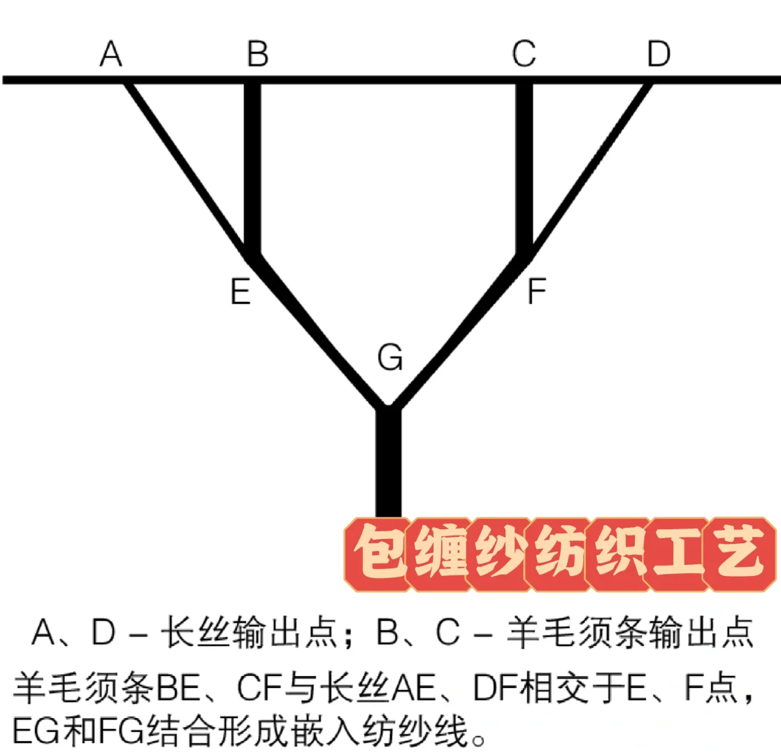 关于对新澳弹力羊毛纺织工艺的研究¹