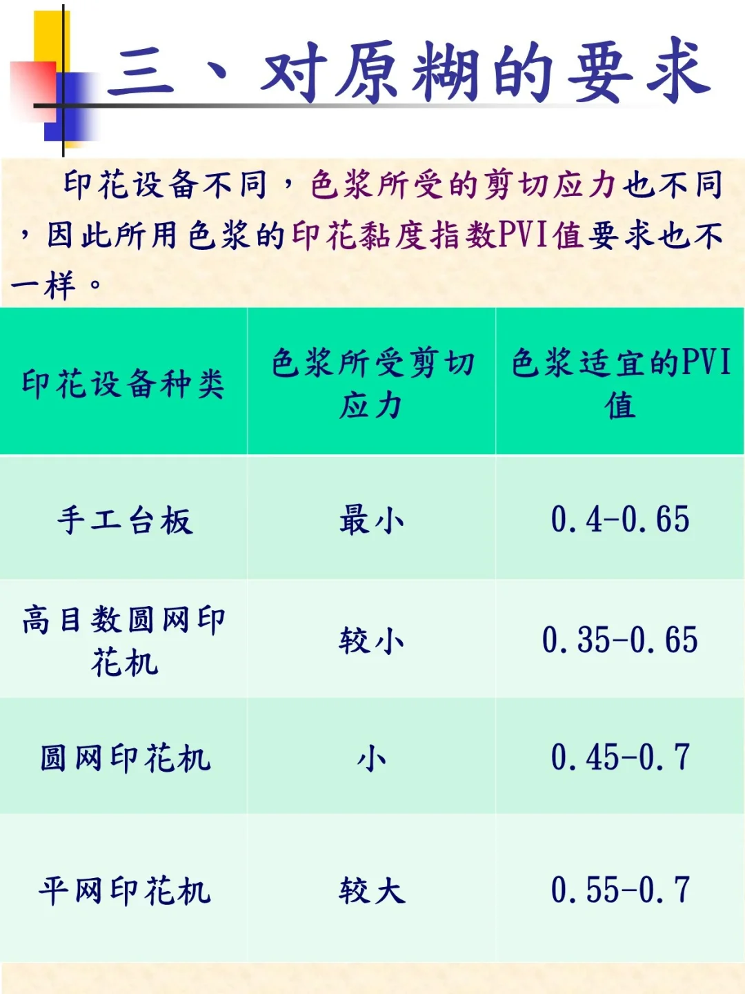 纺织知识培训之织物印花与工艺（2）