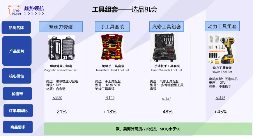 ?五金工具跨境卖家看过来！2025 下半年爆单