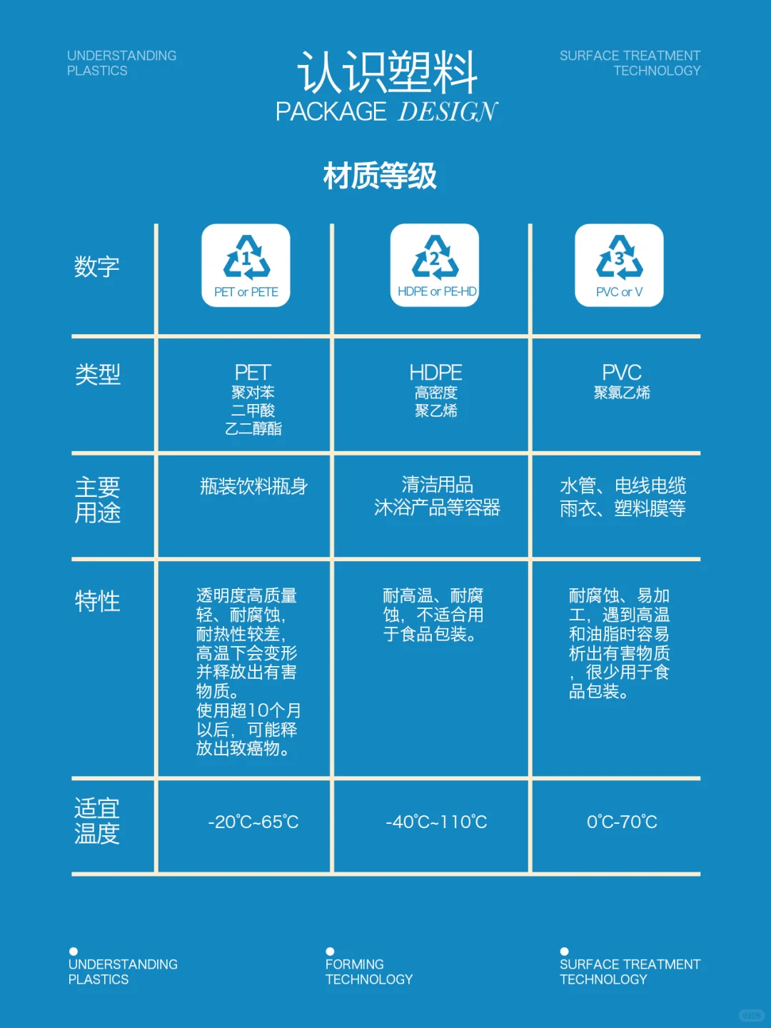 塑料工艺 ｜包装工艺收集（1）