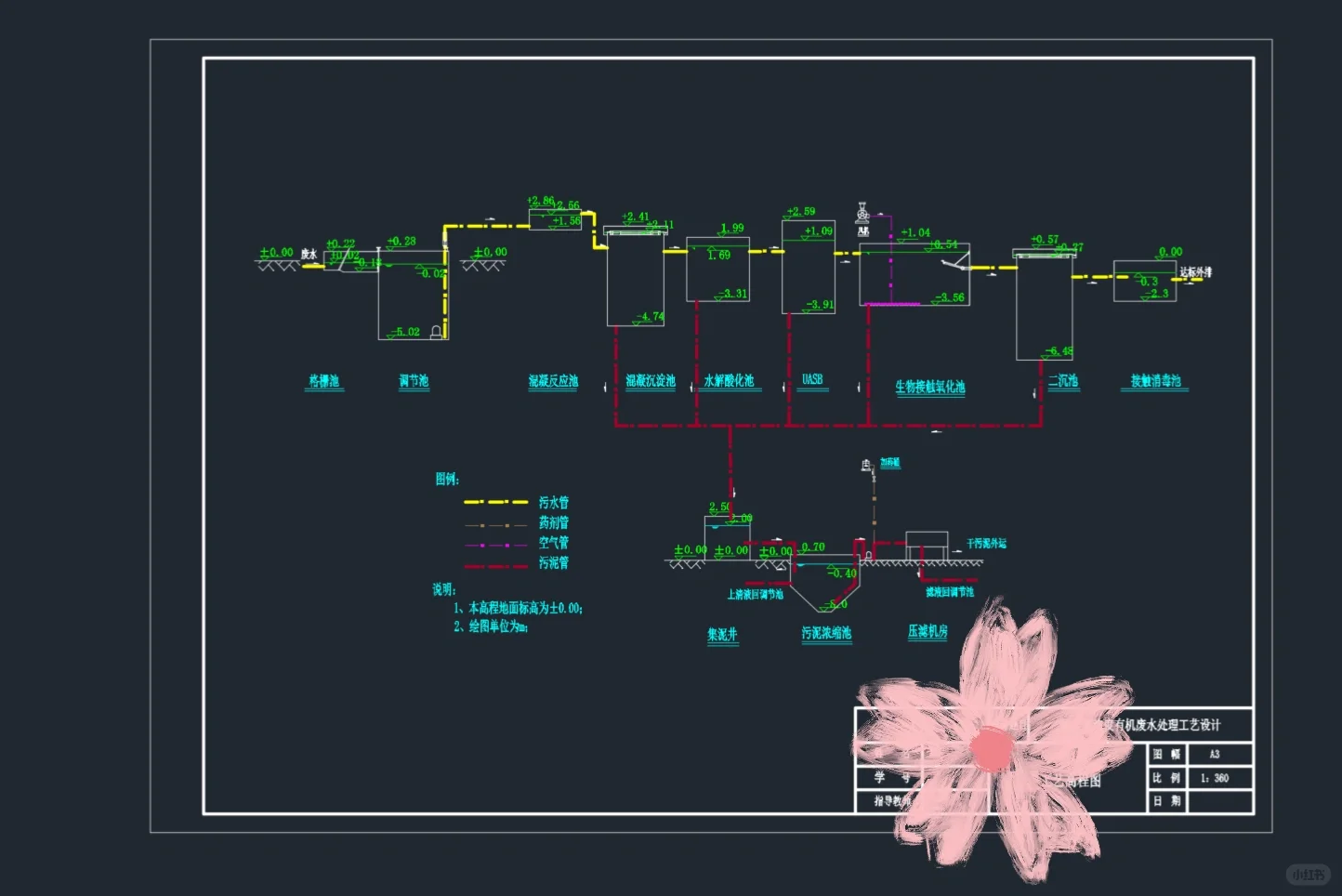 酿酒厂废水处理设计案例20250411