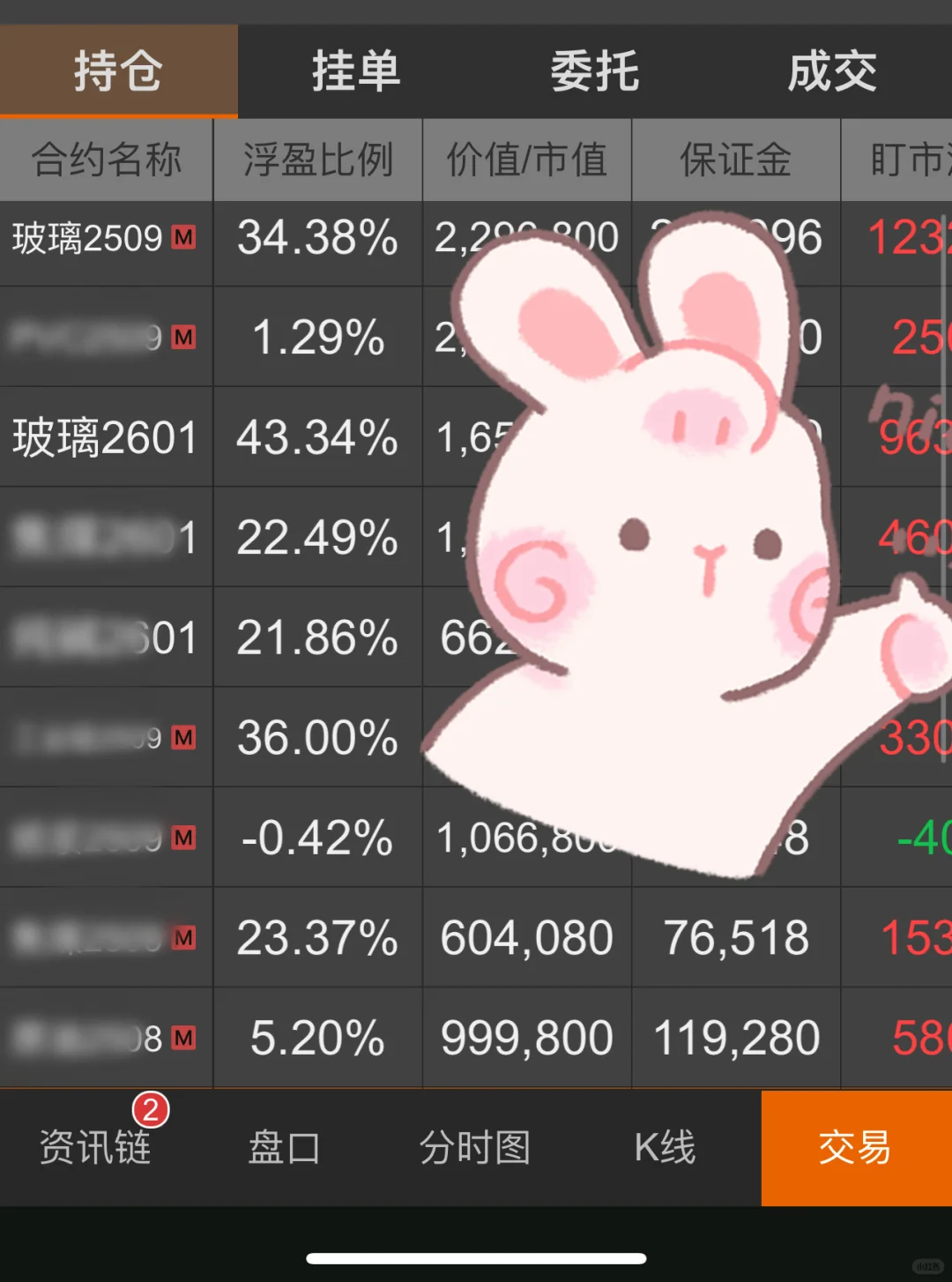 昨天看钱姐帖子的！今天玻璃爆赚啊啊啊啊！