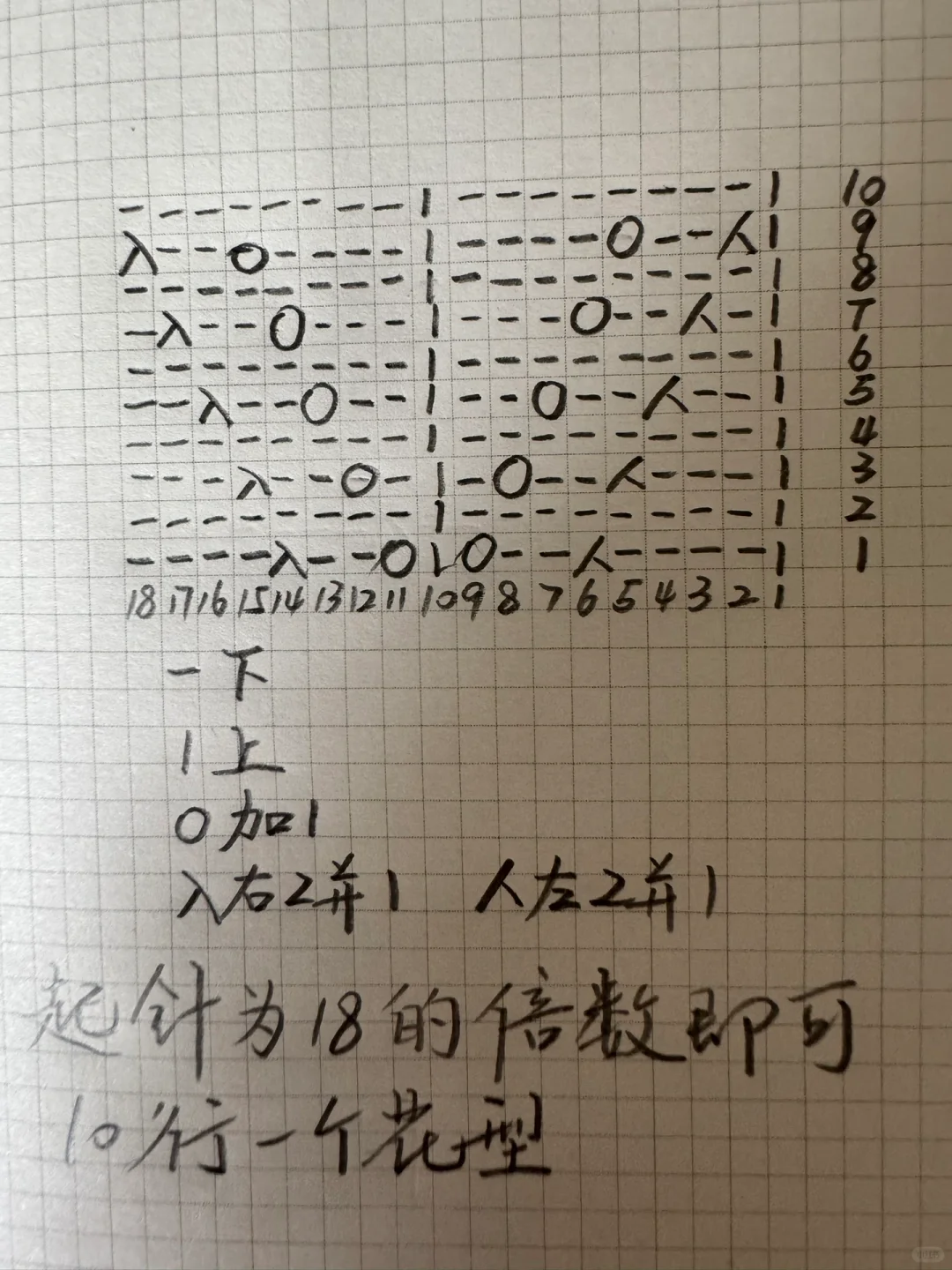 镂空花样编织，薄薄软软的（附花样图解）