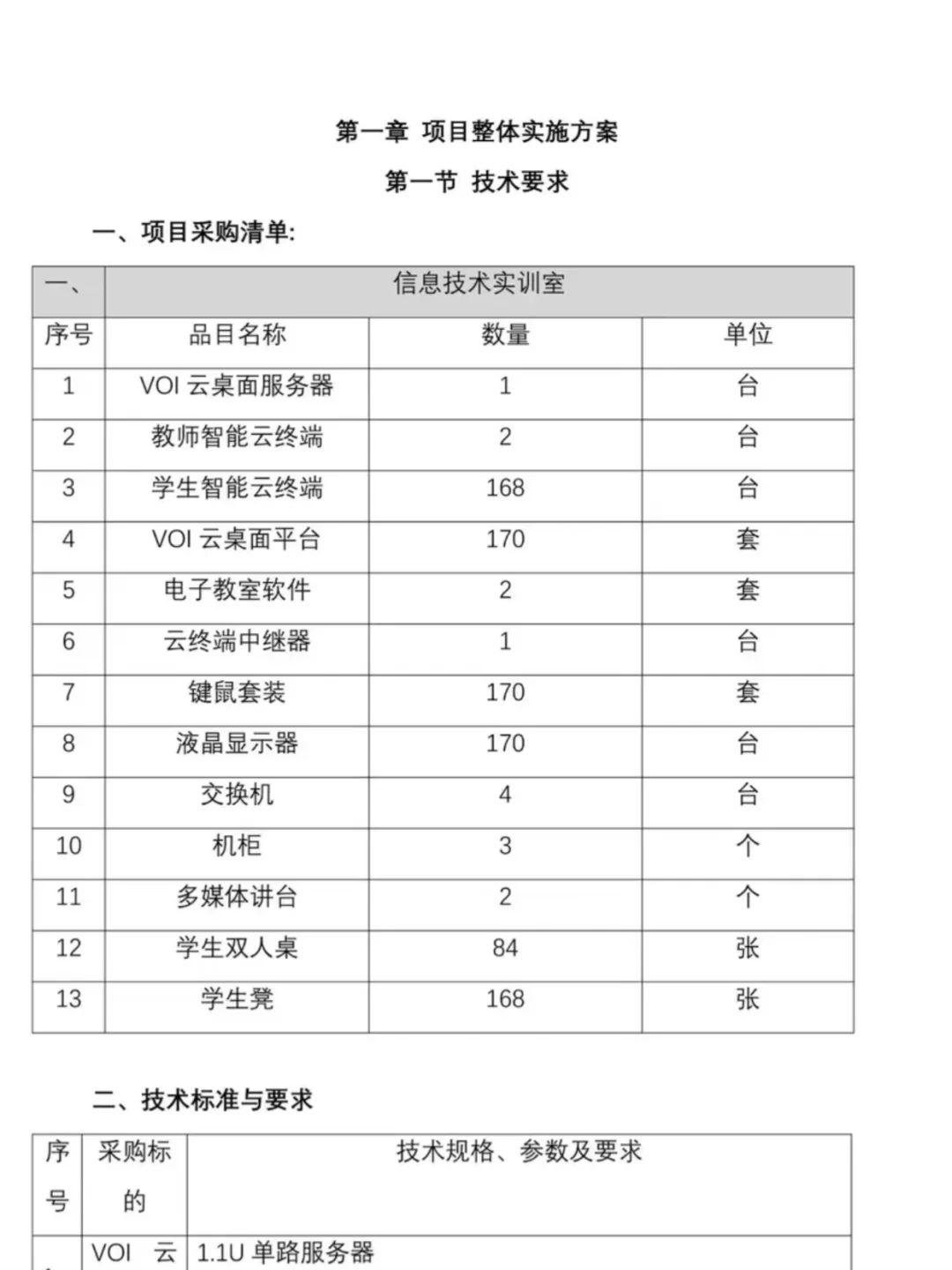 ? **设备安装调试技术标书核心要点**