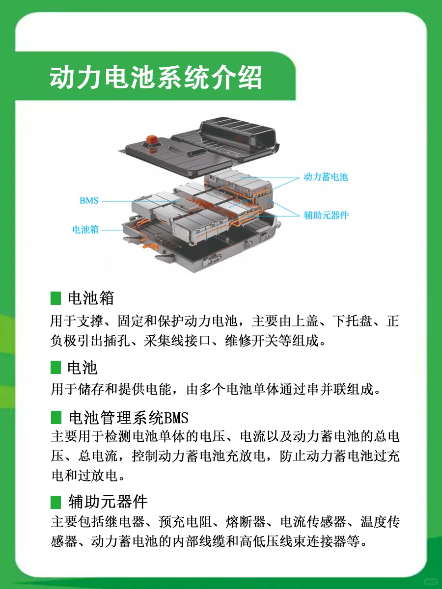 新能源汽车动力电池系统结构及工作原理介绍