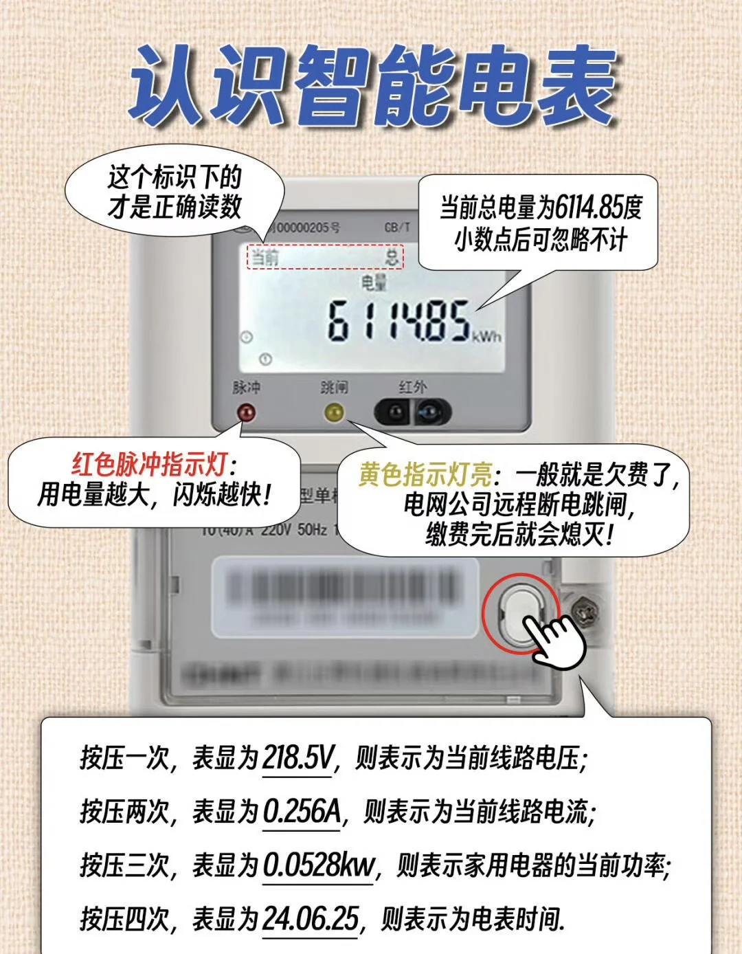 电表怎么看？教你如何查看用电情况