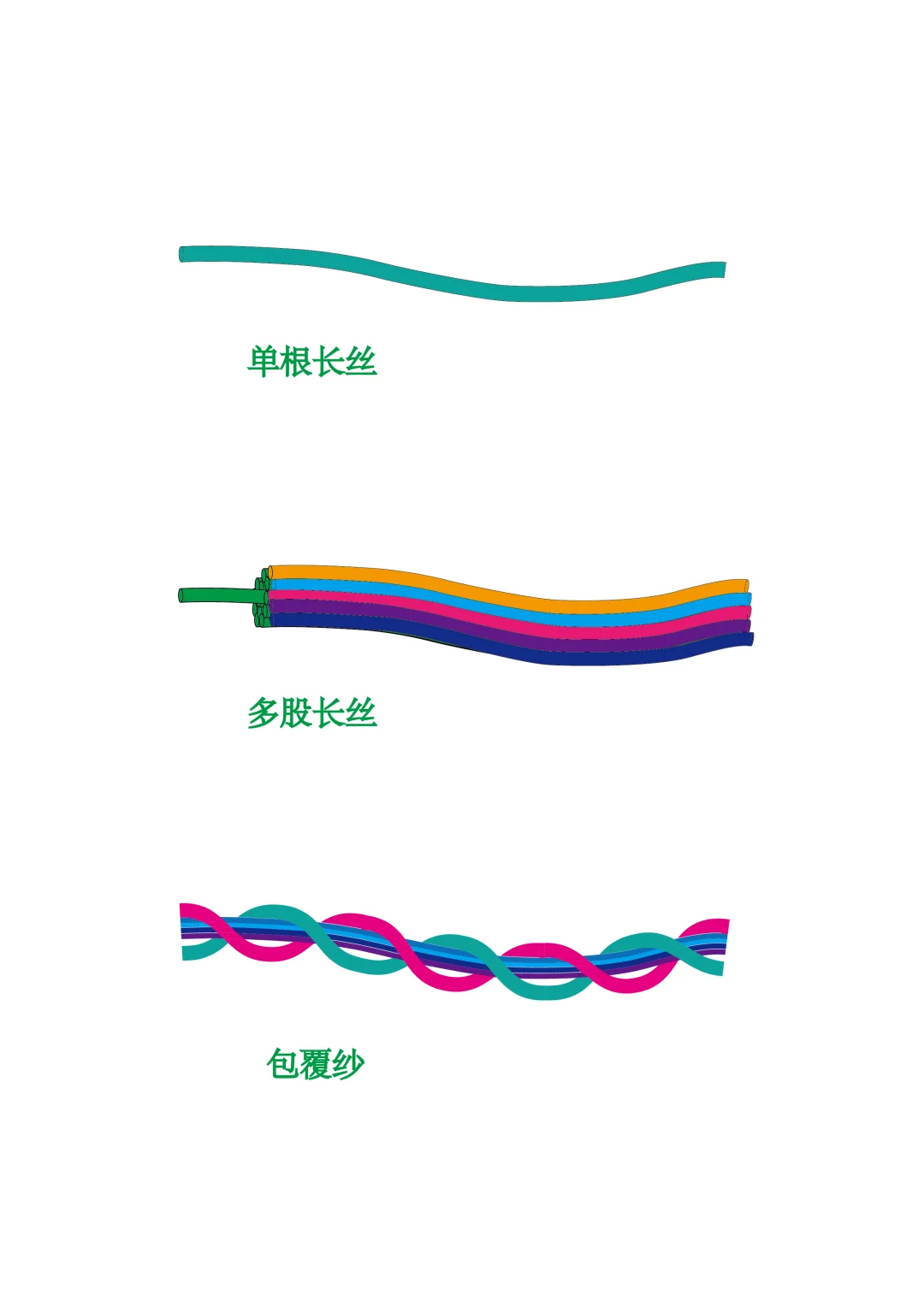 毛衫包缠纱设计，包罗万象你中有我我中有你