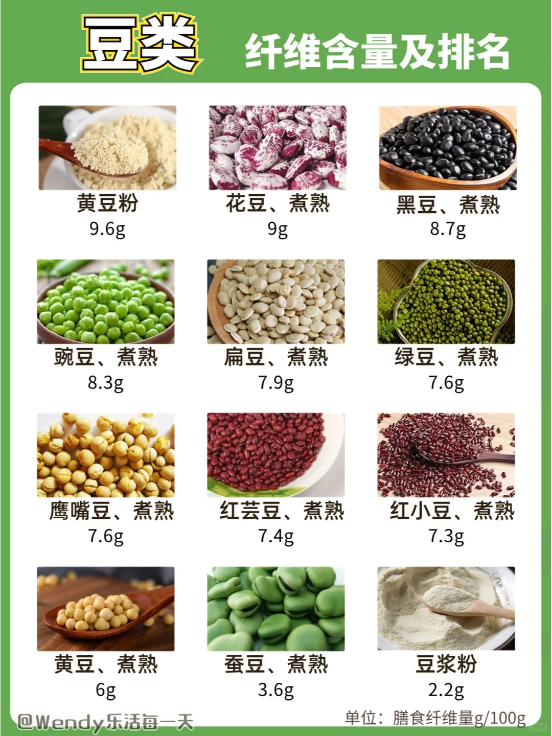 90%人群膳食纤维摄入不足！你吃够了吗？