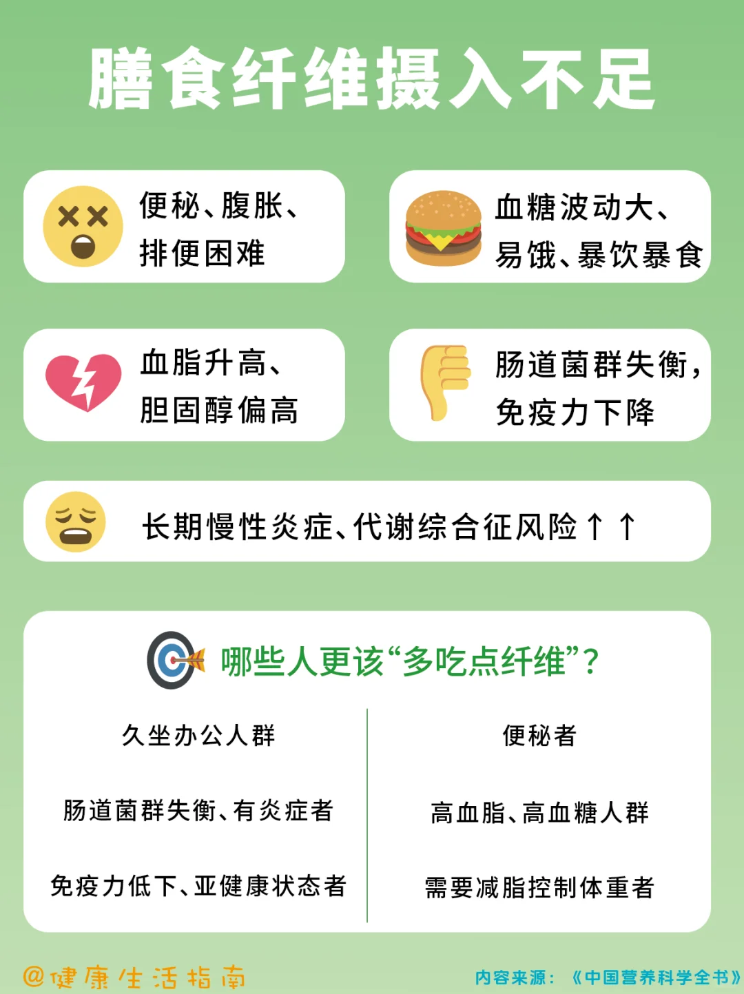 每天认识一种营养素！膳食纤维