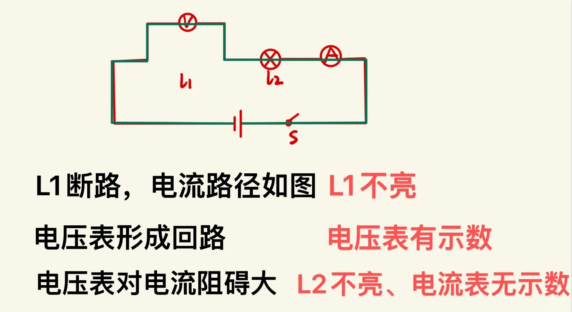 一张表解决含电表电路故障！