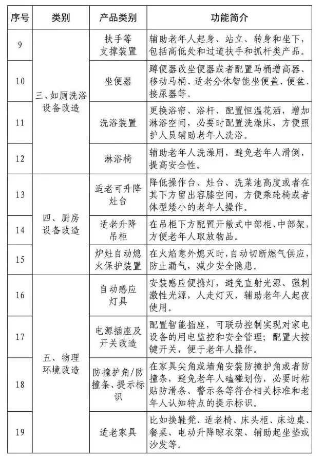 适老化改造,山东再发力