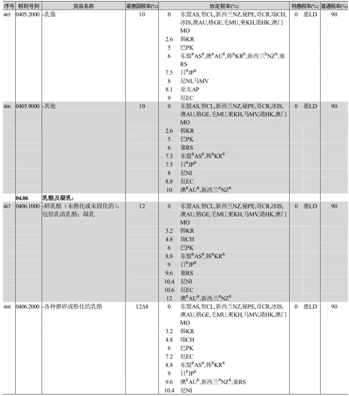 乳制品种类居然有这么多都不知道