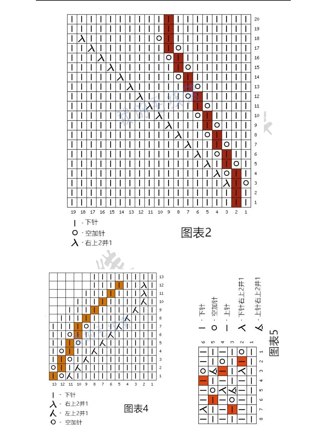 叶子套头图解，视频已更新完，都在笔记里