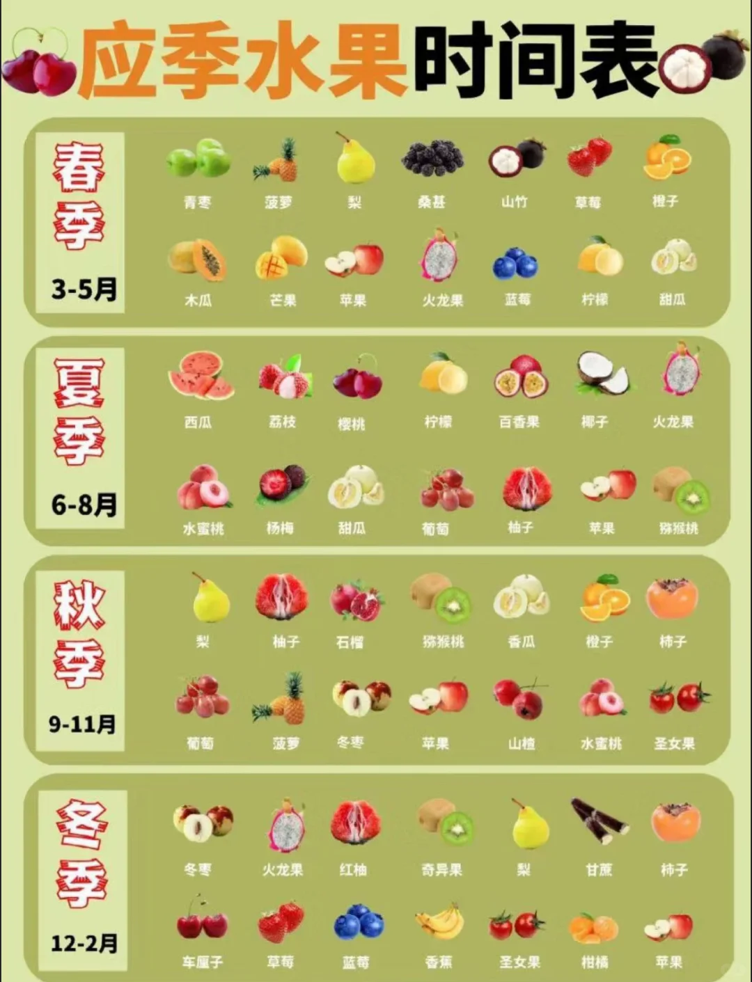 露营吃什么—水果篇?