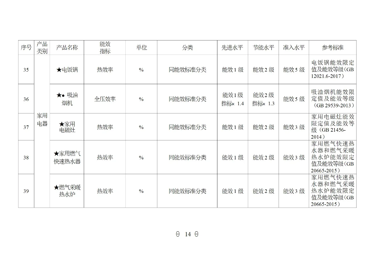 国家重点用能产品设备能效（2024年版）