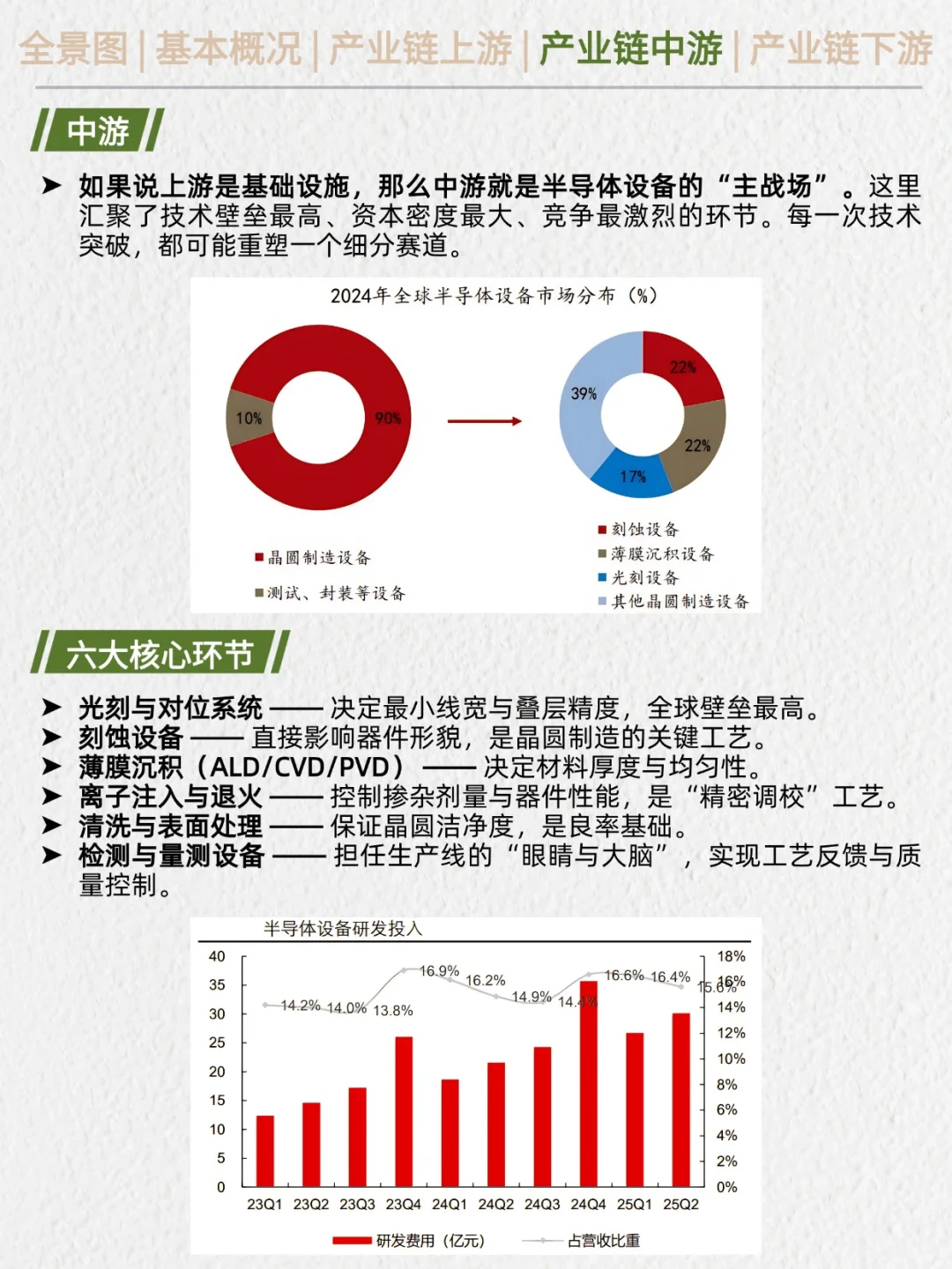 一天吃透产业链No.45：半导体设备