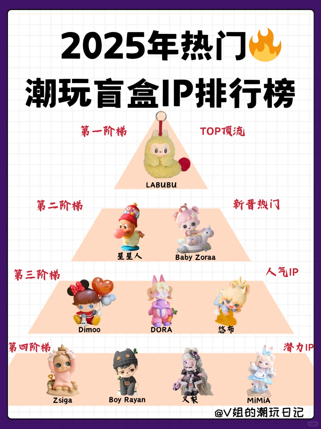 ?2025热门盲盒IP排行榜 | 新人入坑指南