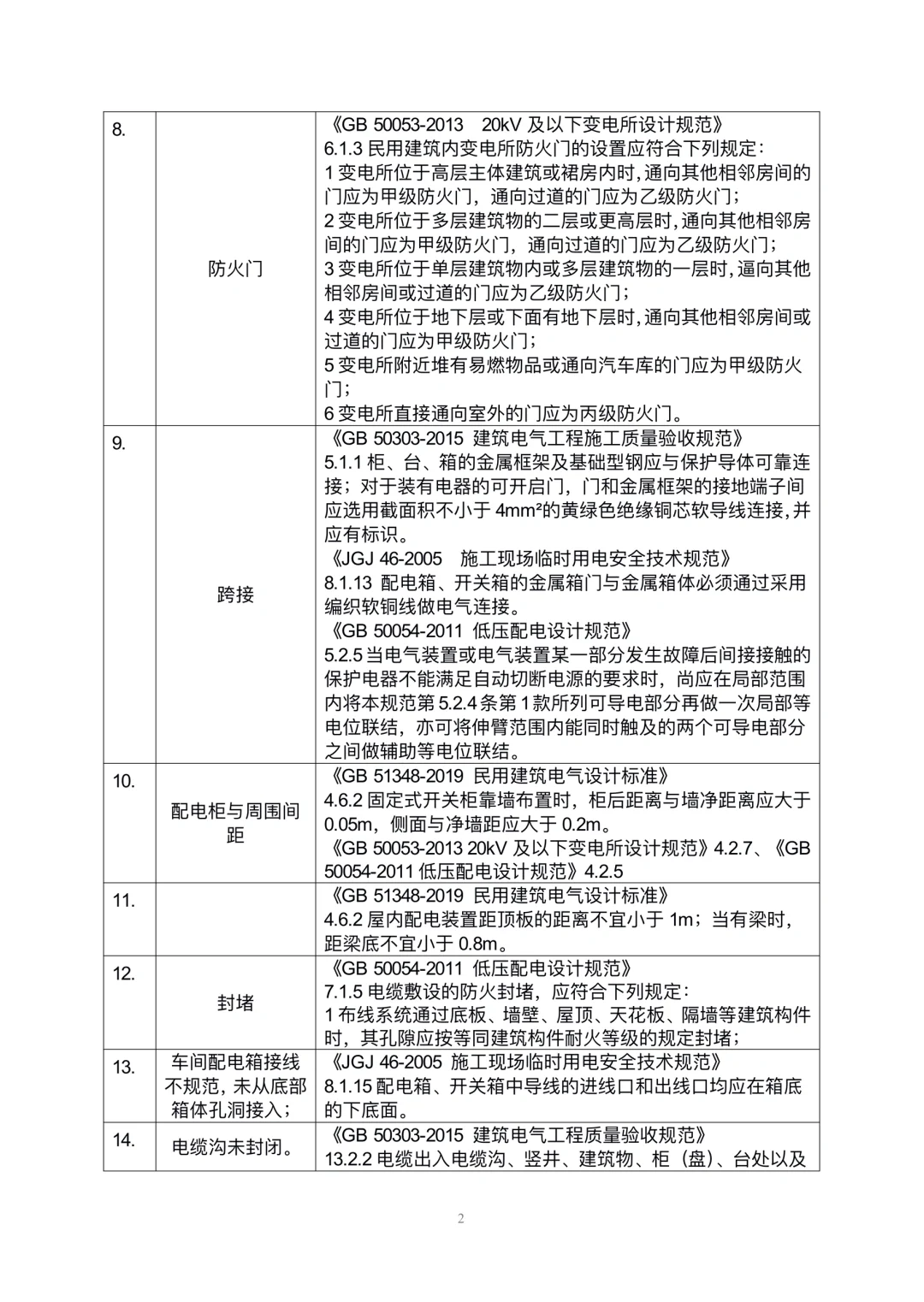 安全隐患规范依据速查手册
