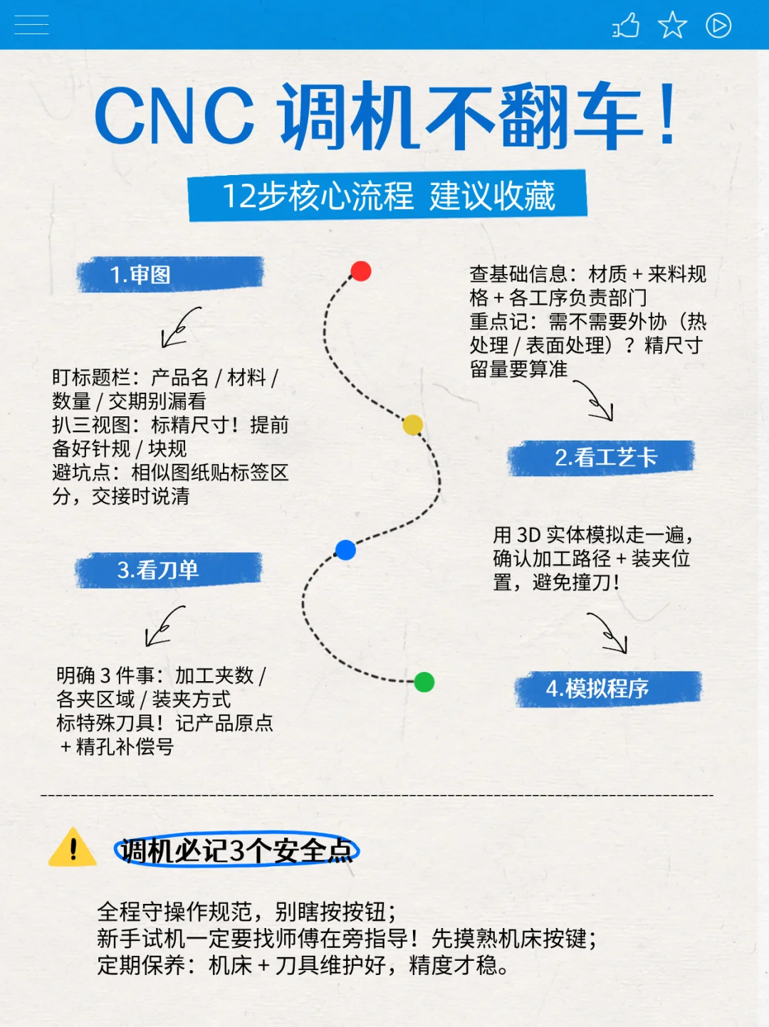 cnc调机全流程拆解！翻车率直降⬇️90%