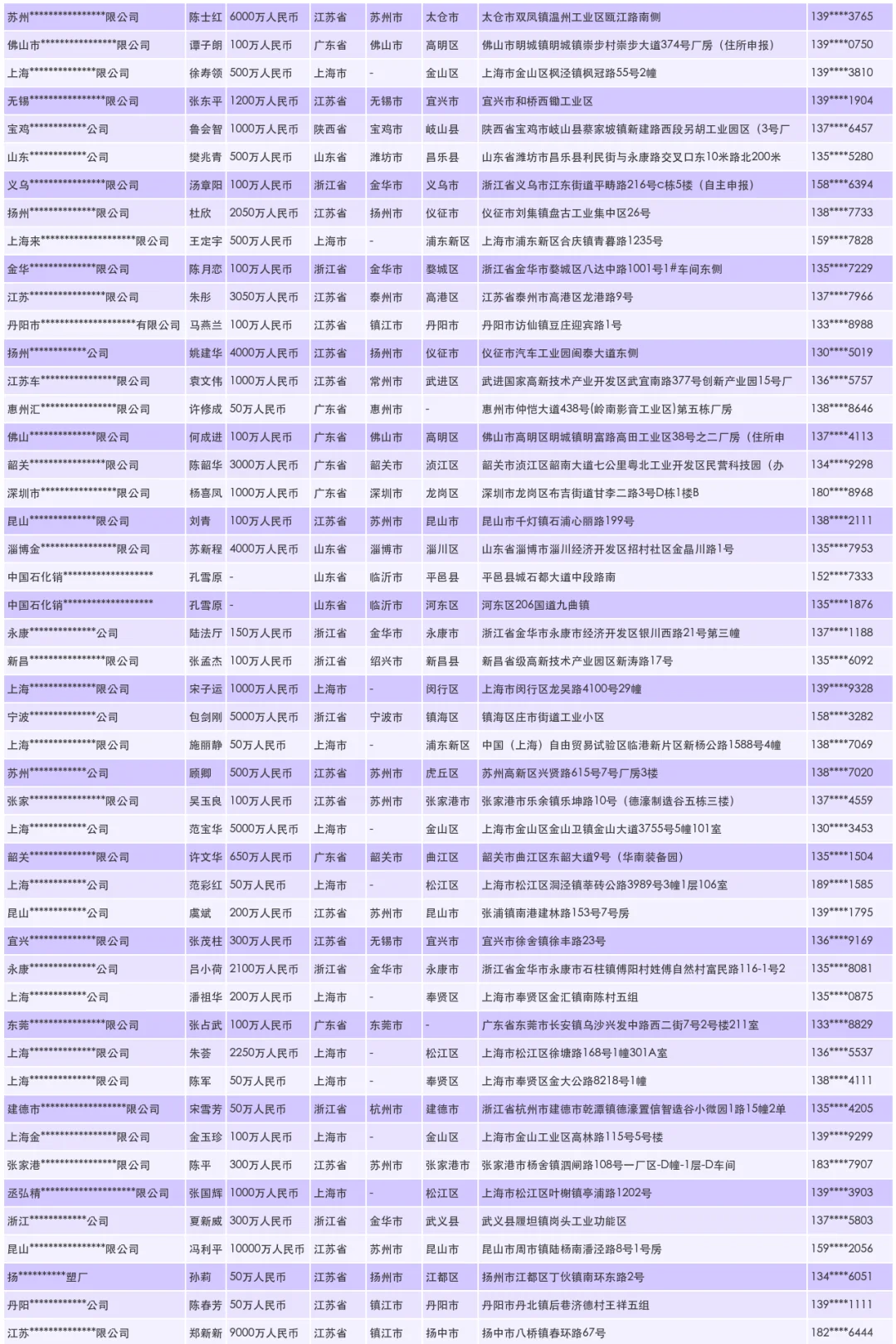 五金工具工厂生产商家联系名单