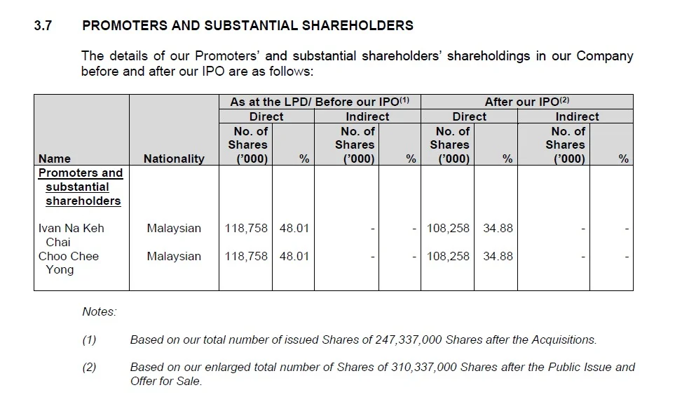 IPO 新股上市 Powertechnic 保科集团
