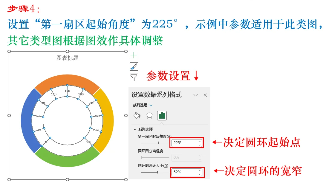 Excel制作仪表盘