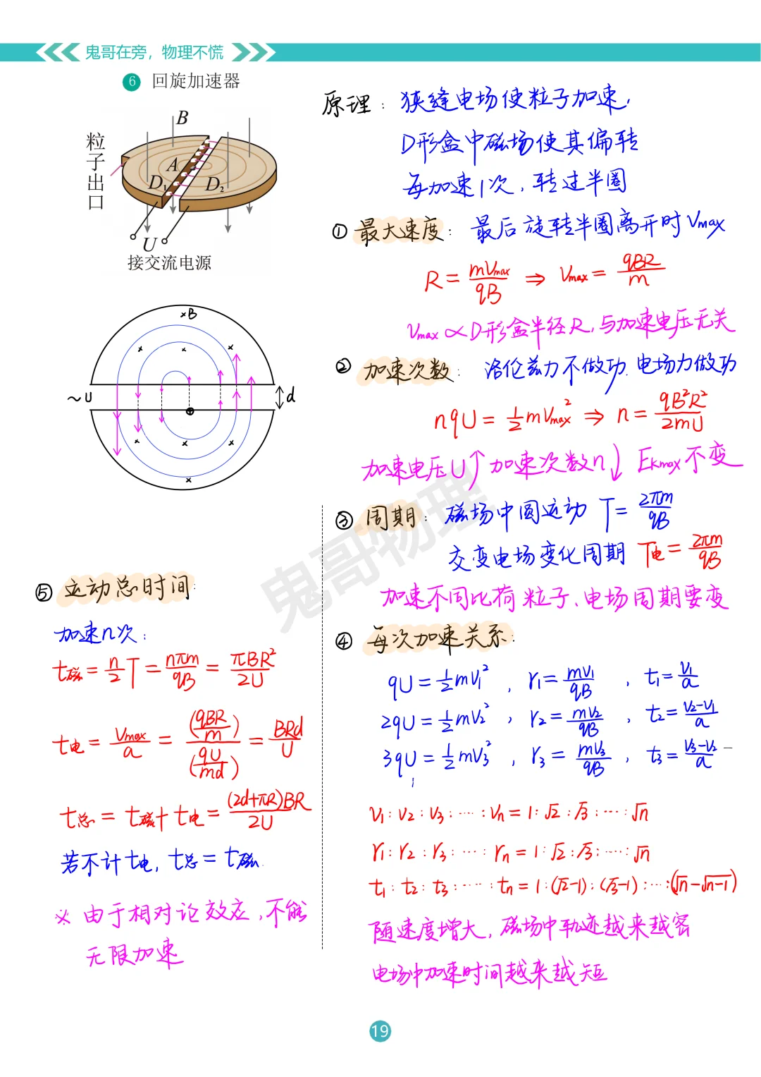 这6⃣️种磁场仪器，你都搞懂了吗❓