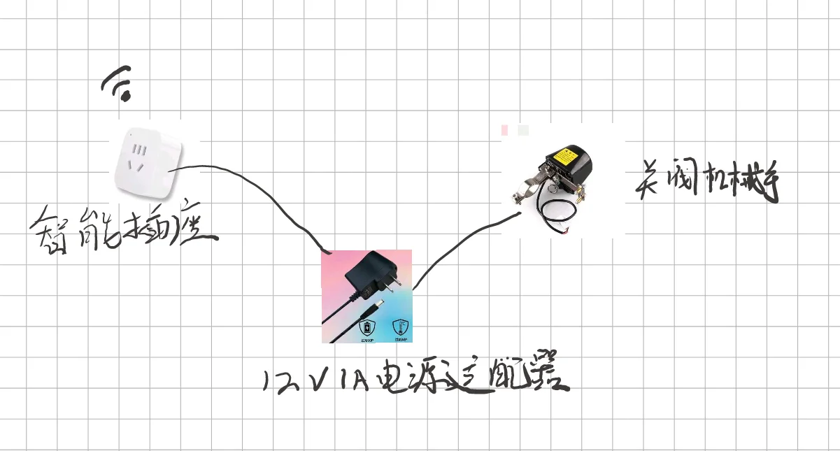 挑战让100个设备接入米家——燃气阀