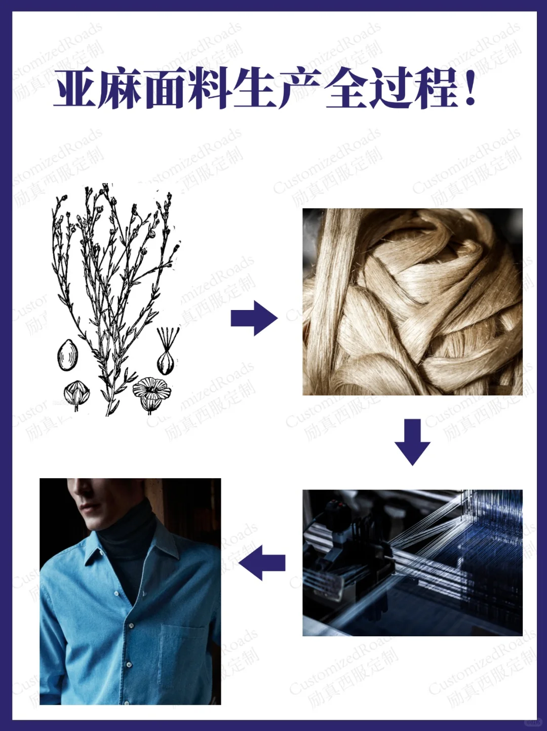 亚麻面料生产流程!