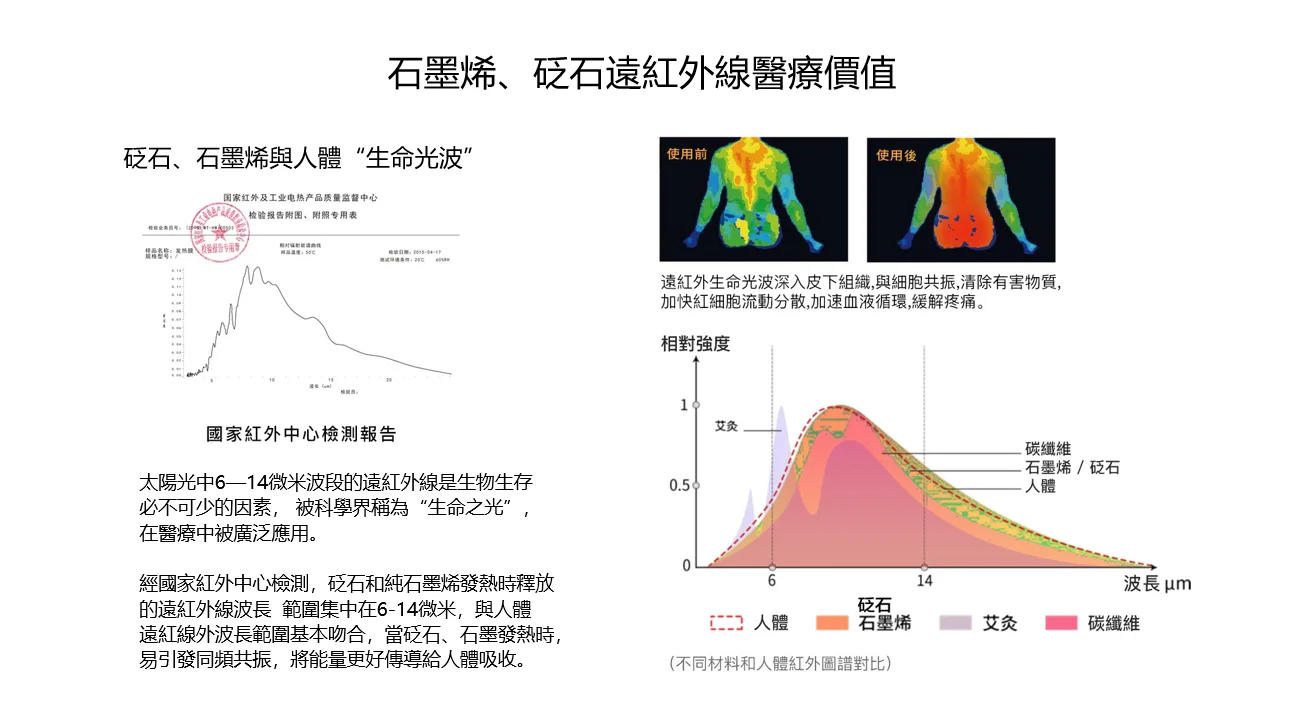 科普,石墨烯的热为什么更利于人体健康?