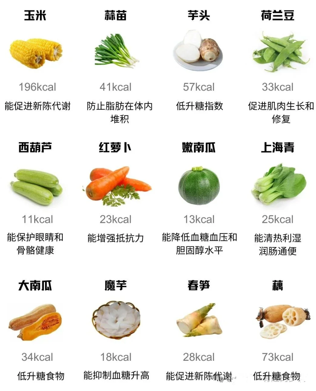 这48种蔬菜是公认的刮油神器！越吃越瘦