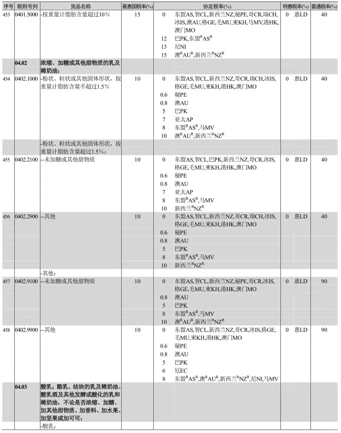 乳制品种类居然有这么多都不知道