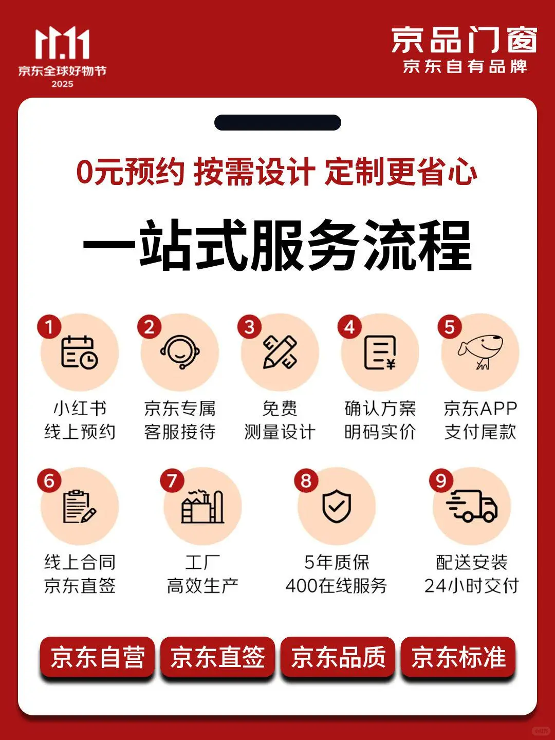 ?双11装修门窗别乱选❗京东这款真闭眼冲