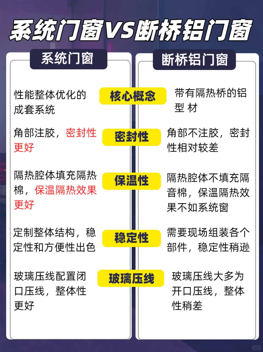 系统门窗VS断桥铝门窗，那种才适合你❗️