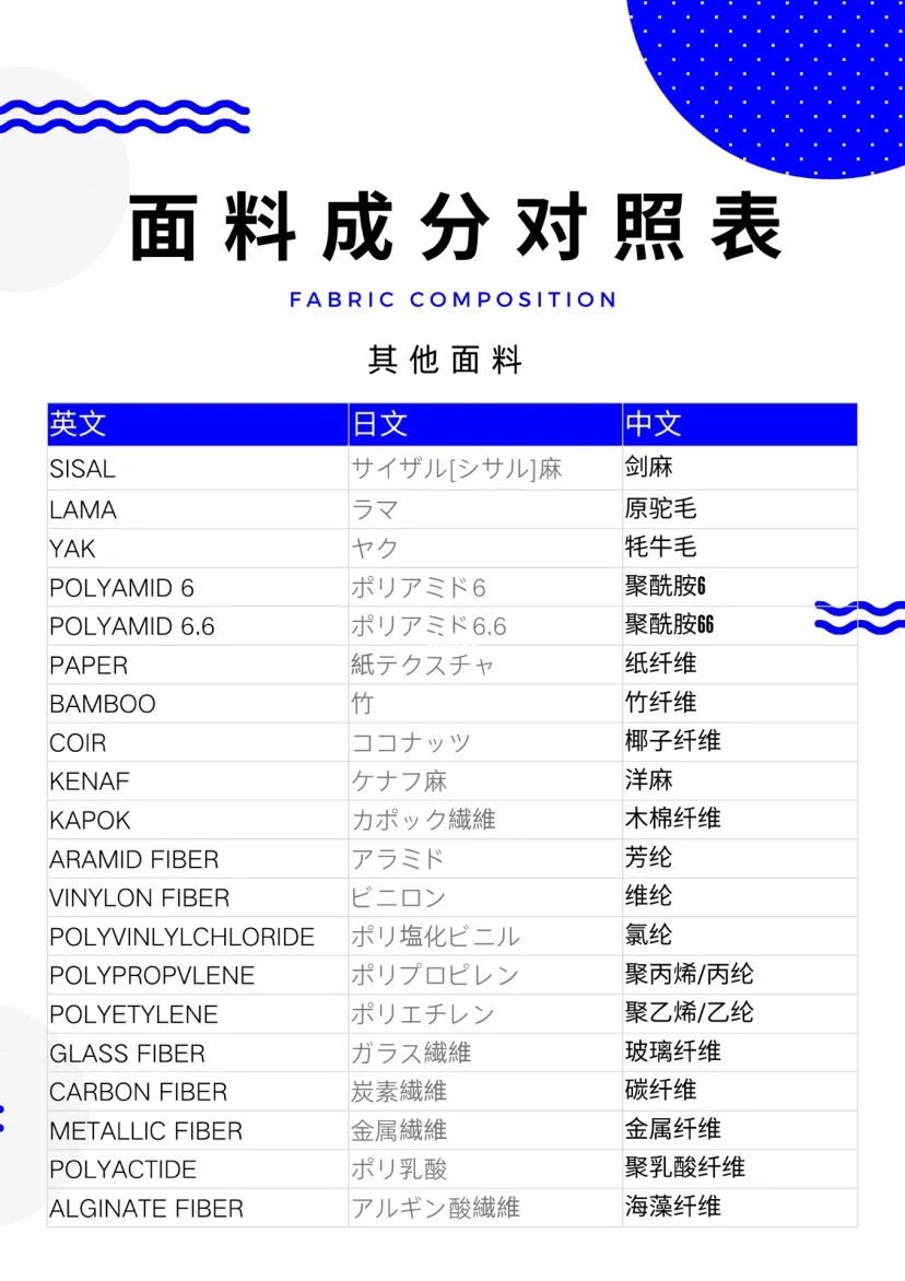 日文英语面料成分对照表