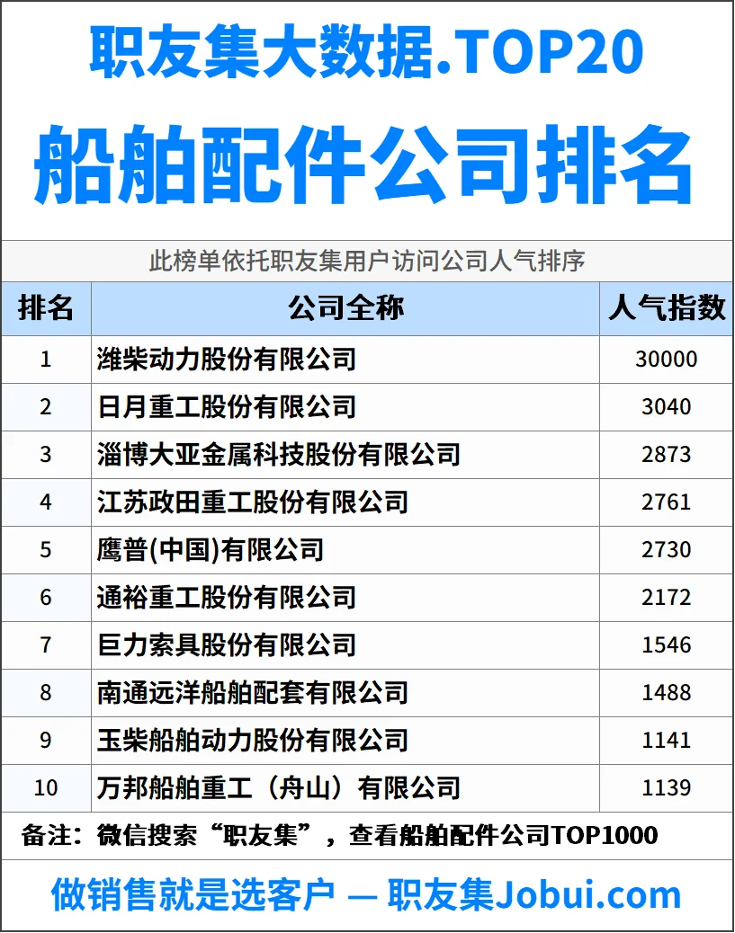 2025年中国船舶配件公司排行榜