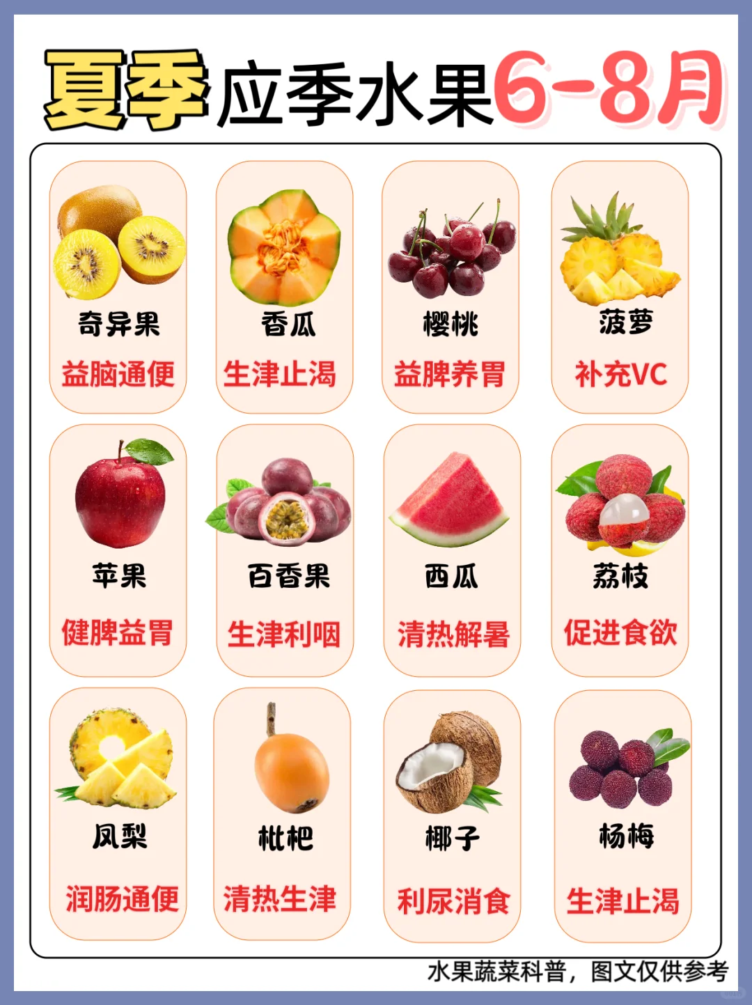 水果会说话|一年四季水果大赏?