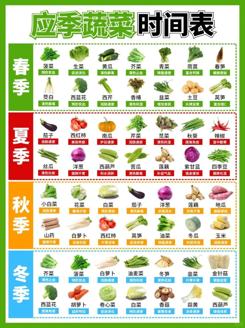 记录应季水果蔬菜1-12月表格