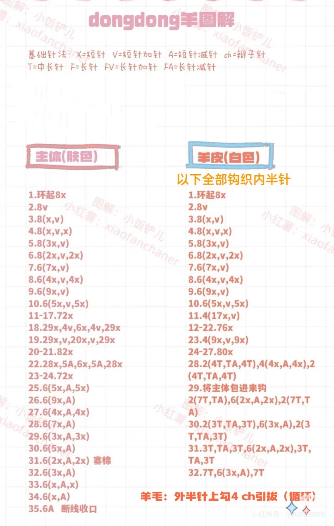 好稀罕～这只小羊咩咩/附图解