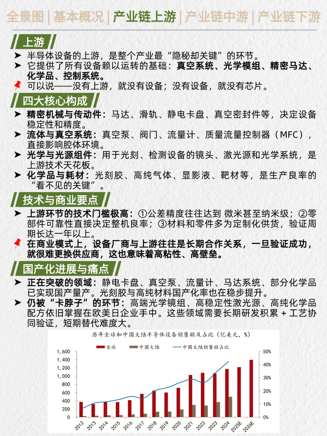 一天吃透产业链No.45：半导体设备