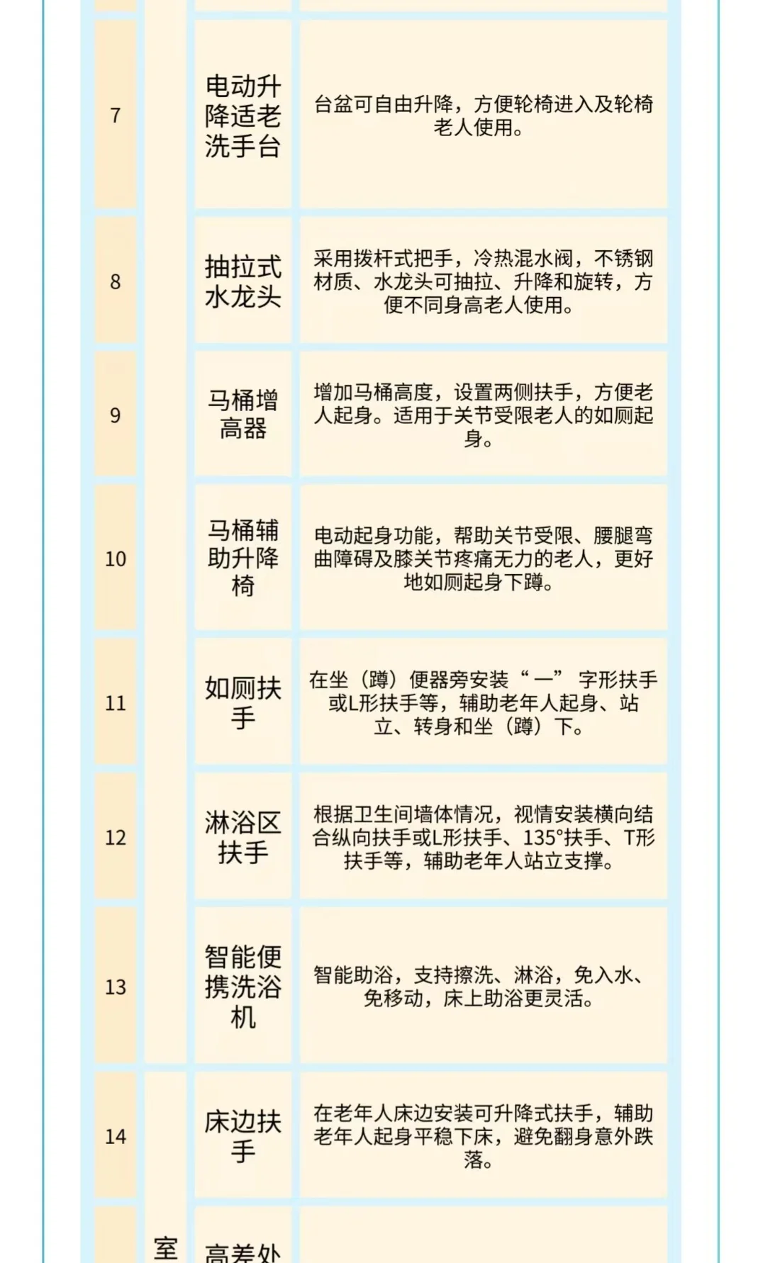北京有家居适老化改造政府补贴啦