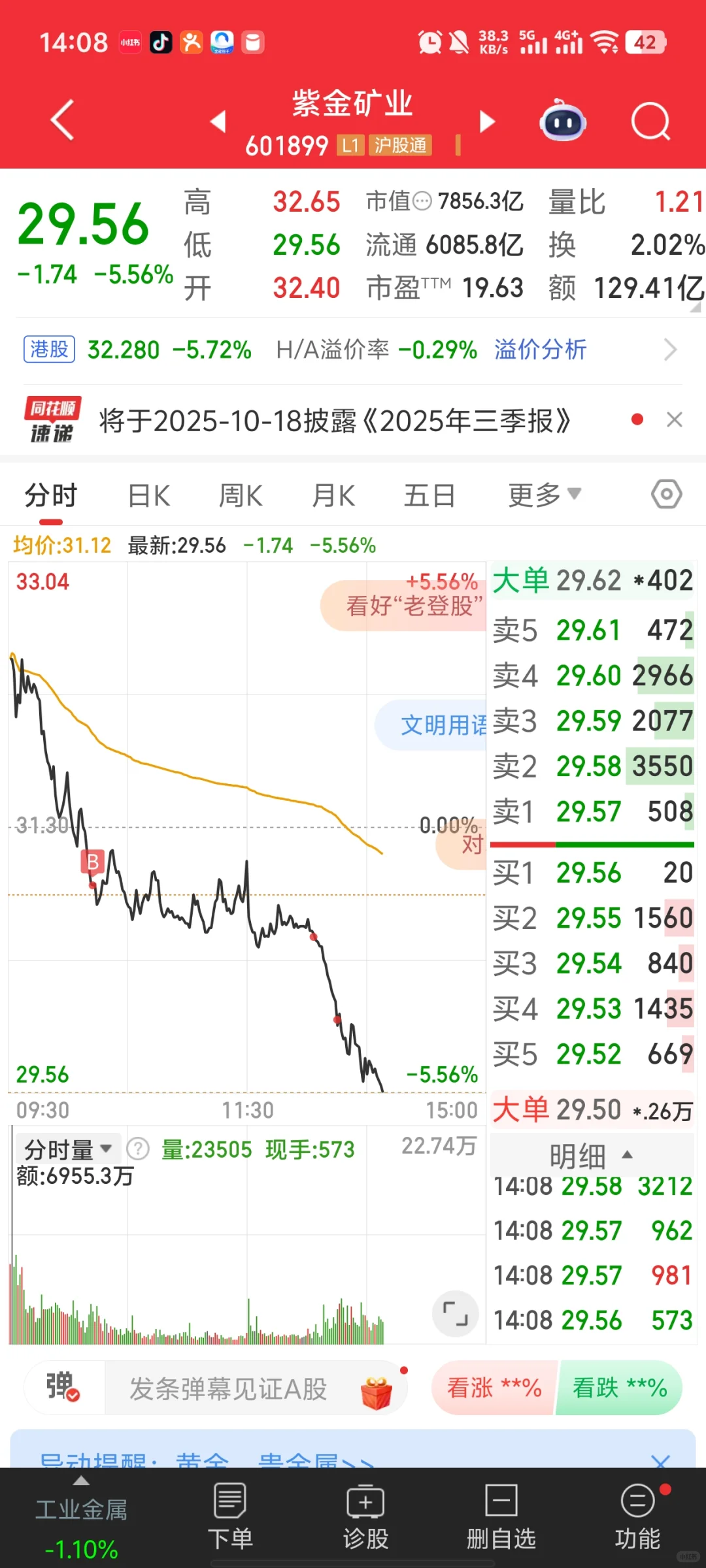 买黄金买成了铜