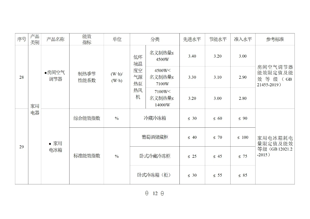 国家重点用能产品设备能效（2024年版）