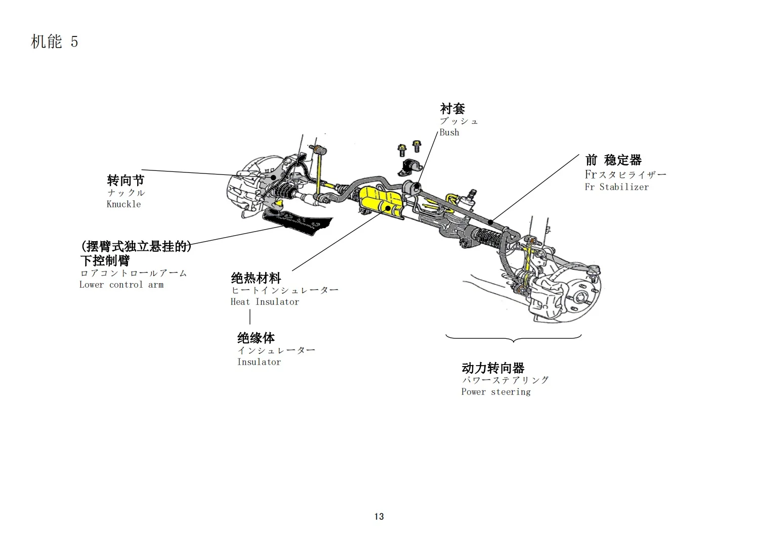 工厂日语丨汽车各部位名称中日英分享 （二）