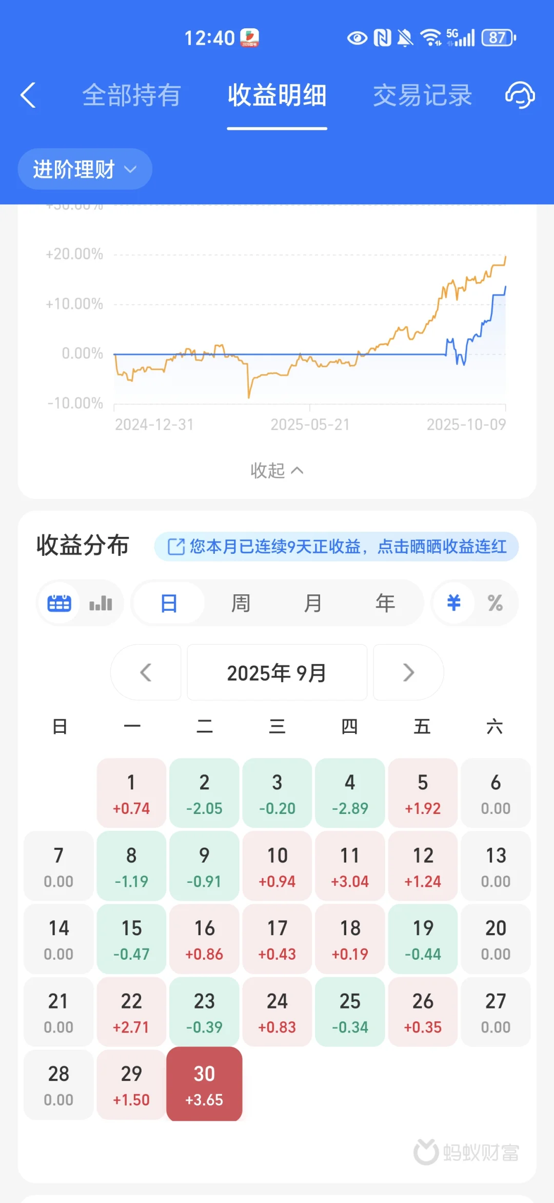 这一波铜怕是让很多人赚翻了