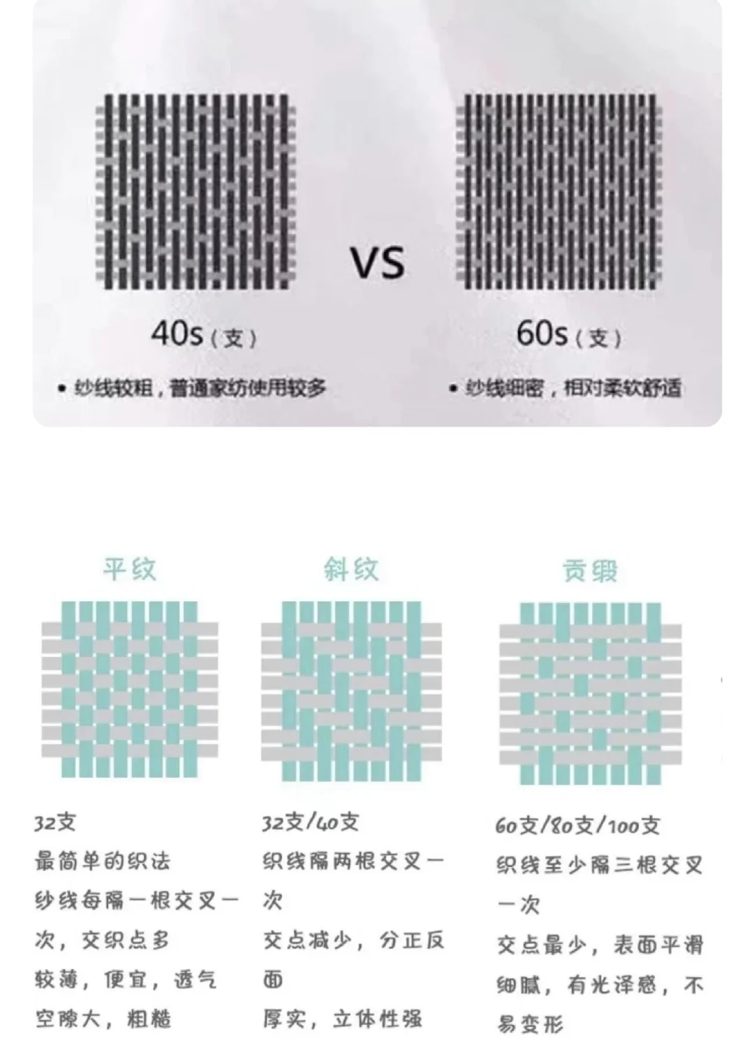 纯棉面料支数怎么区分