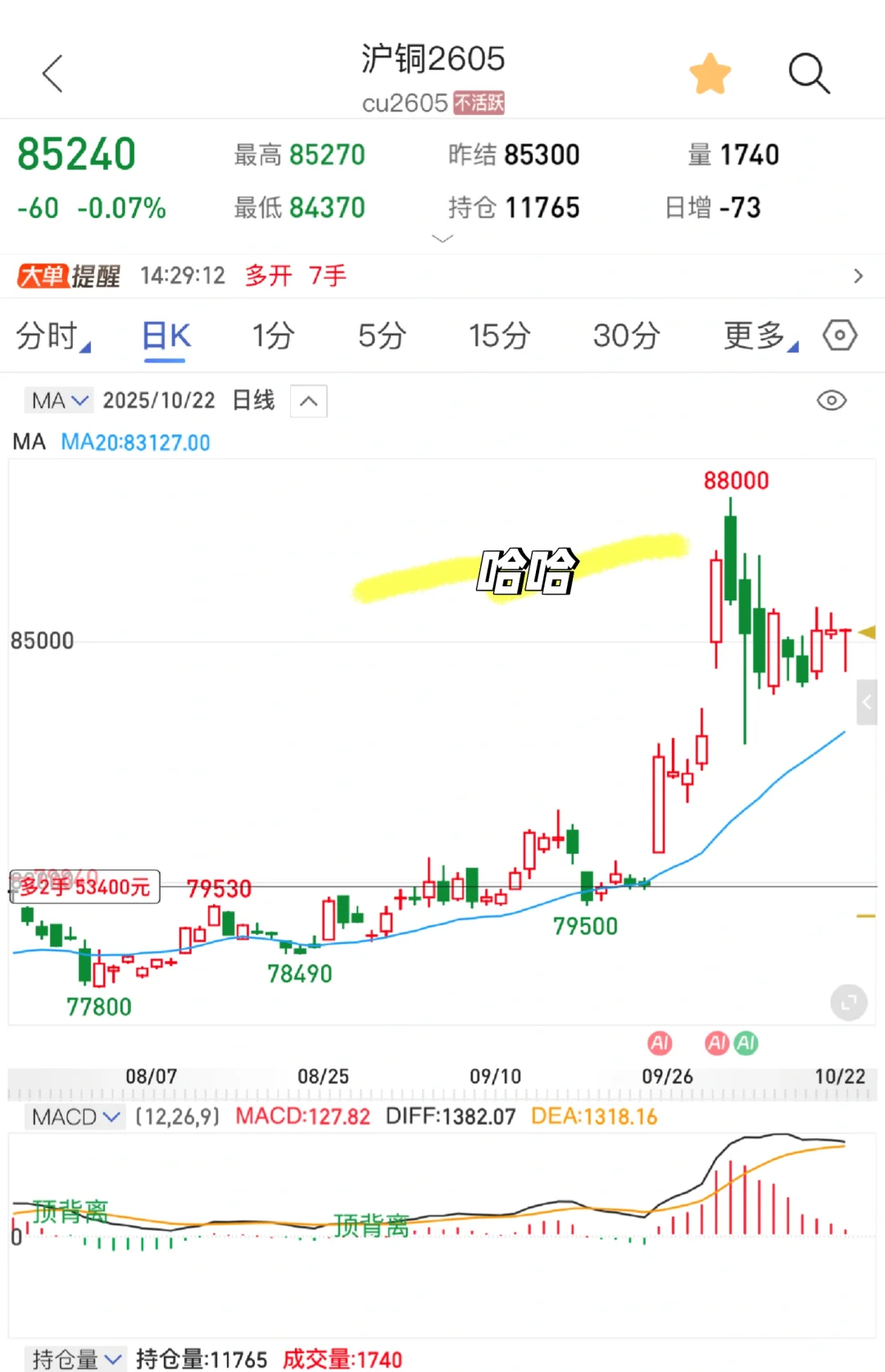 铜我还是希望能重回8w以下