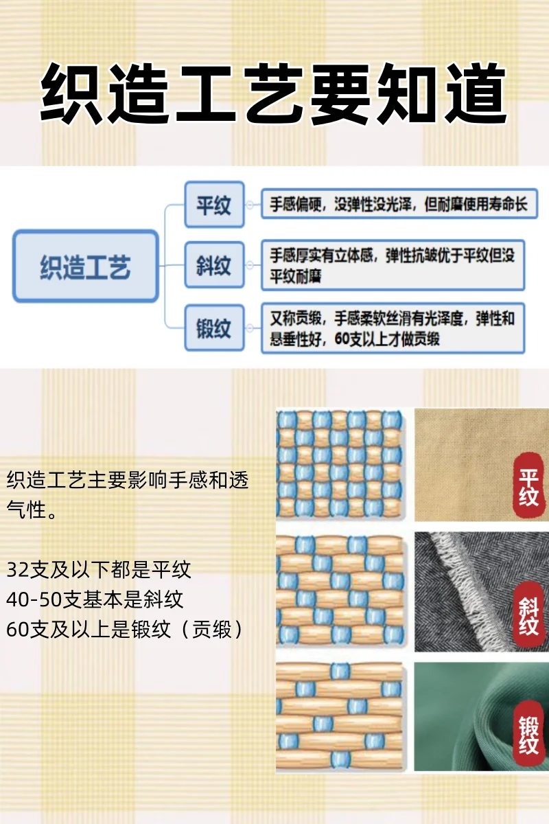 一图看懂：买纯棉床品，你想知道的全在这里❗️