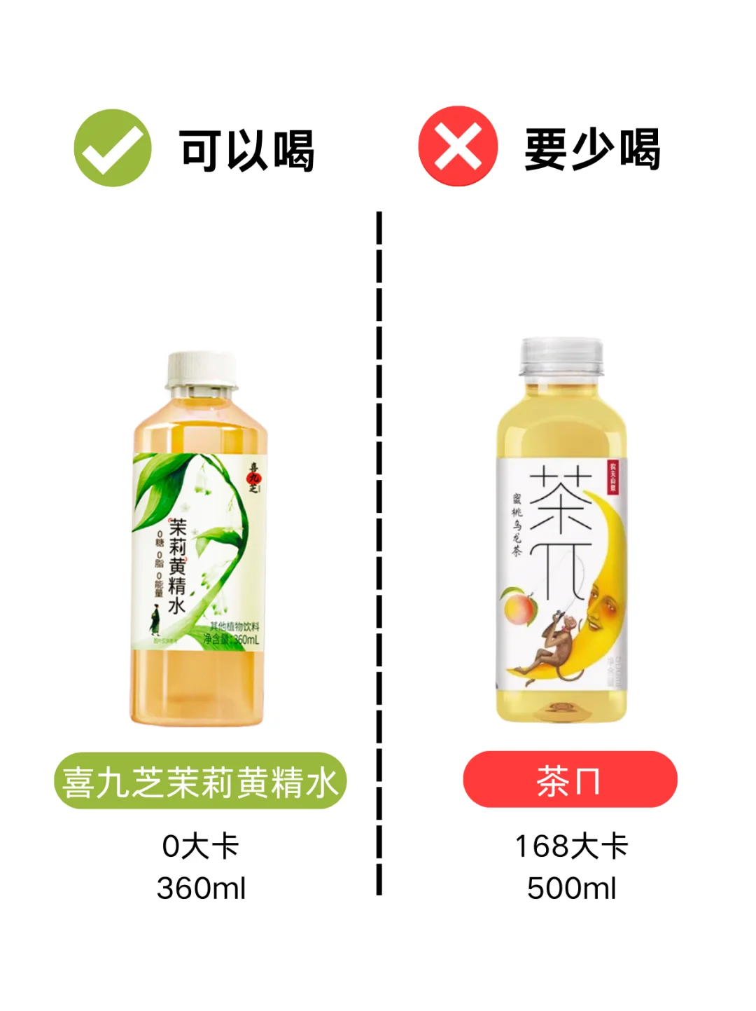 减脂期饮料红黑榜|大基数瘦20斤我只喝这些