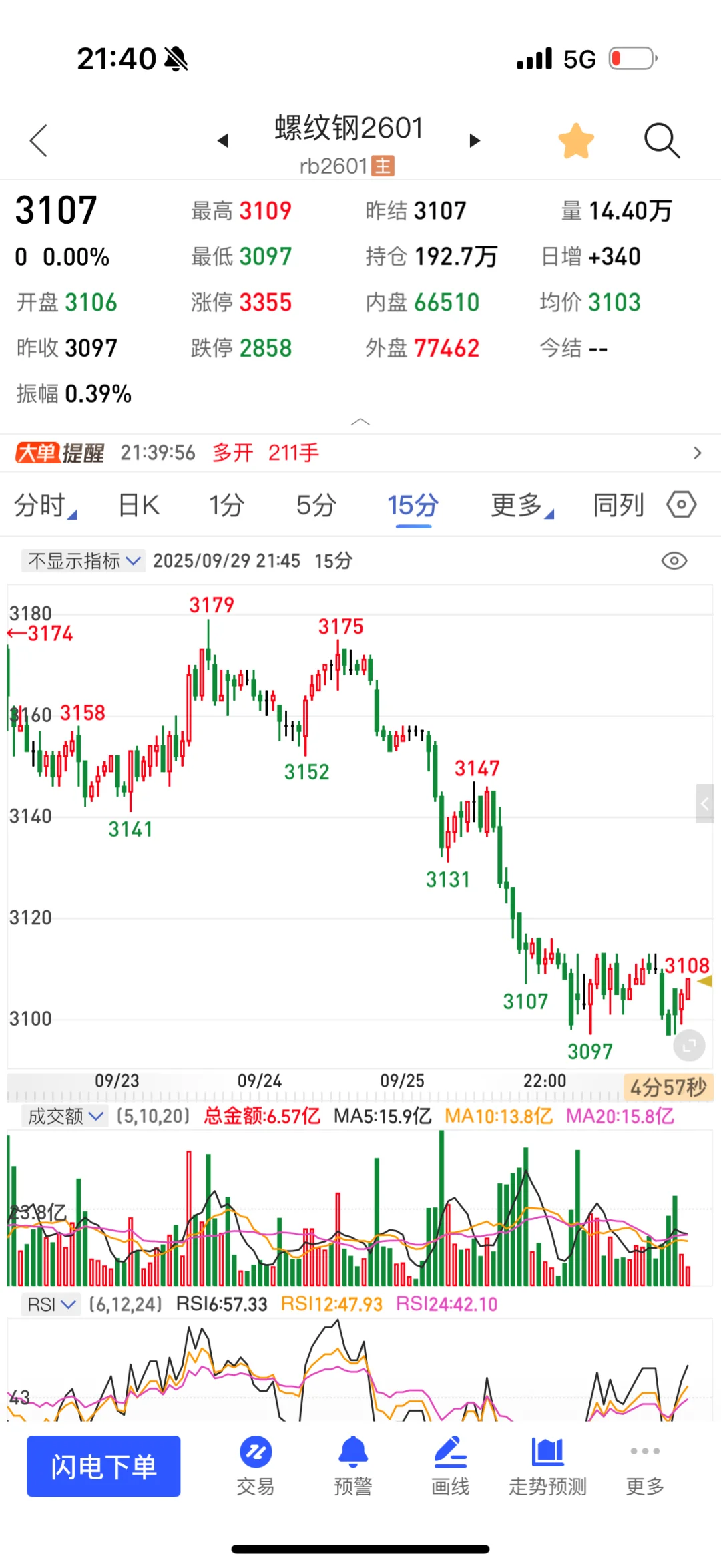 好久不见…交易失败的第N天